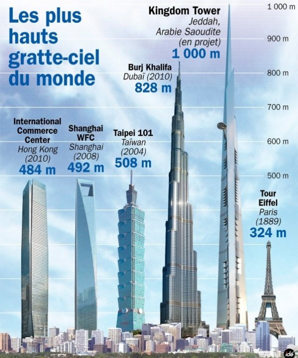 Das höchste gebäude der welt Burj Khalifa